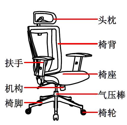 ?人體工程學(xué)椅-人體工學(xué)電腦椅如何選擇？這4點(diǎn)需要注意