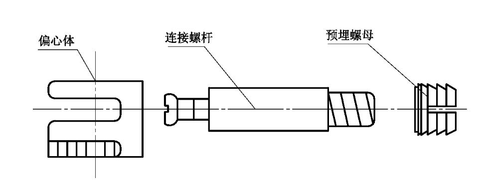 ?家具用連接件術(shù)語(yǔ)和定義以及分類