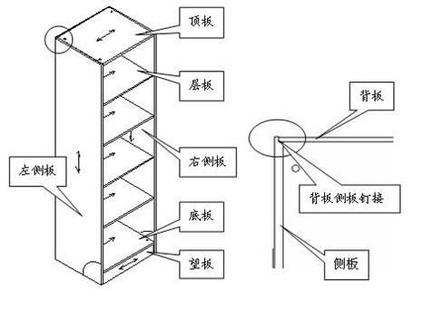 辦公家具結構圖