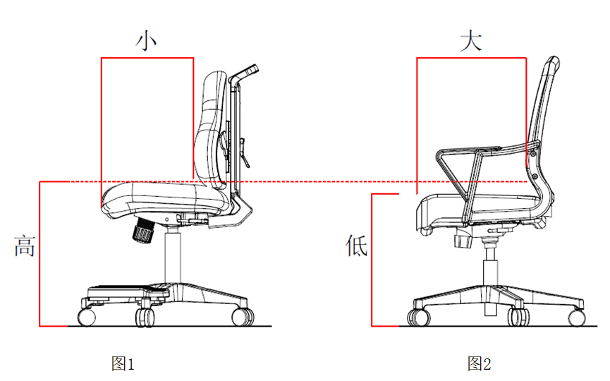 座深與座高關(guān)系