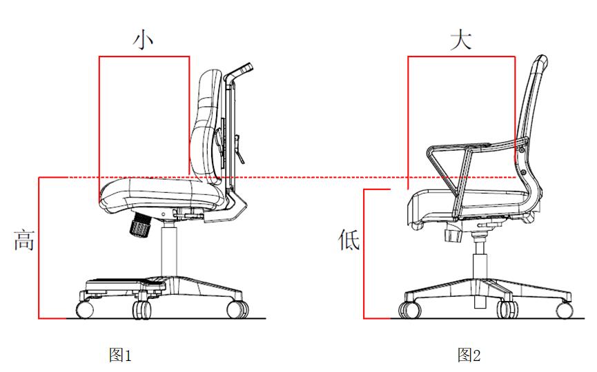 座椅高度對(duì)人的影響