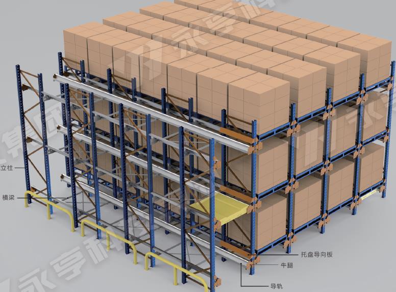 穿梭車(chē)式貨架示意圖