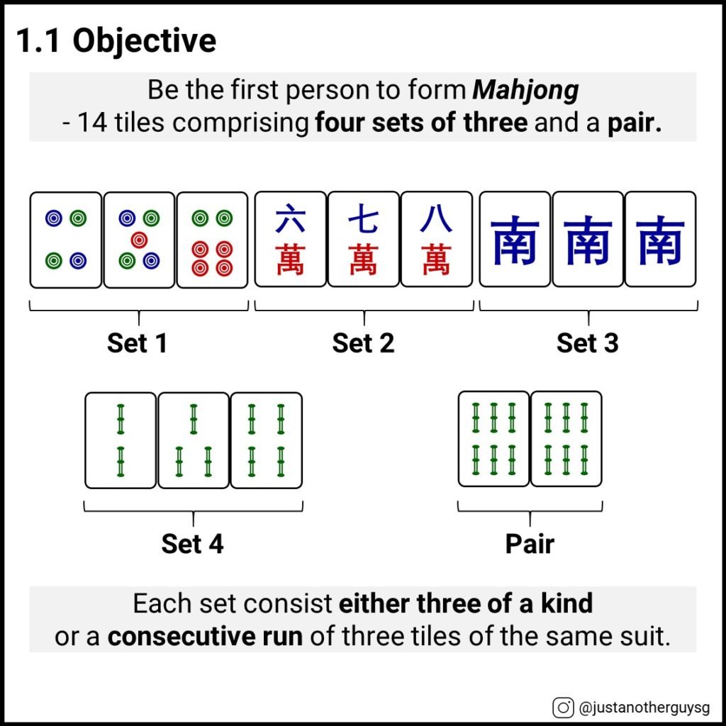 1.1 Objective of Mahjong