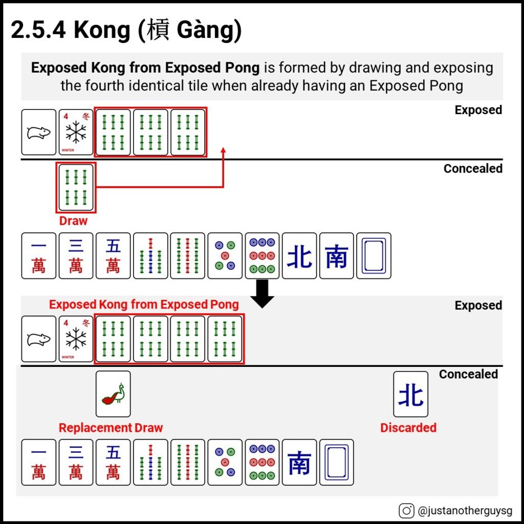2.5.4 Mahjong Kong - Exposed Kong from Exposed Pong