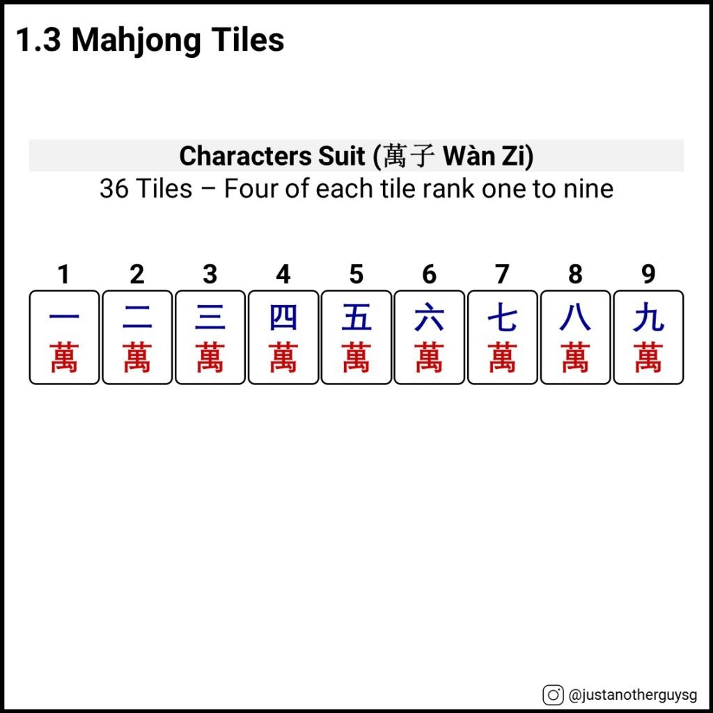 1.3 Mahjong Tiles - Characters Suit