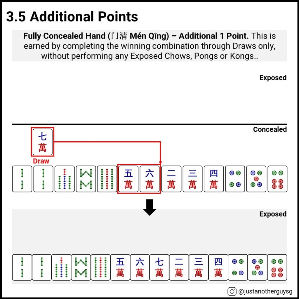 3.5 Mahjong Additional Points - Fully Concealed Hand