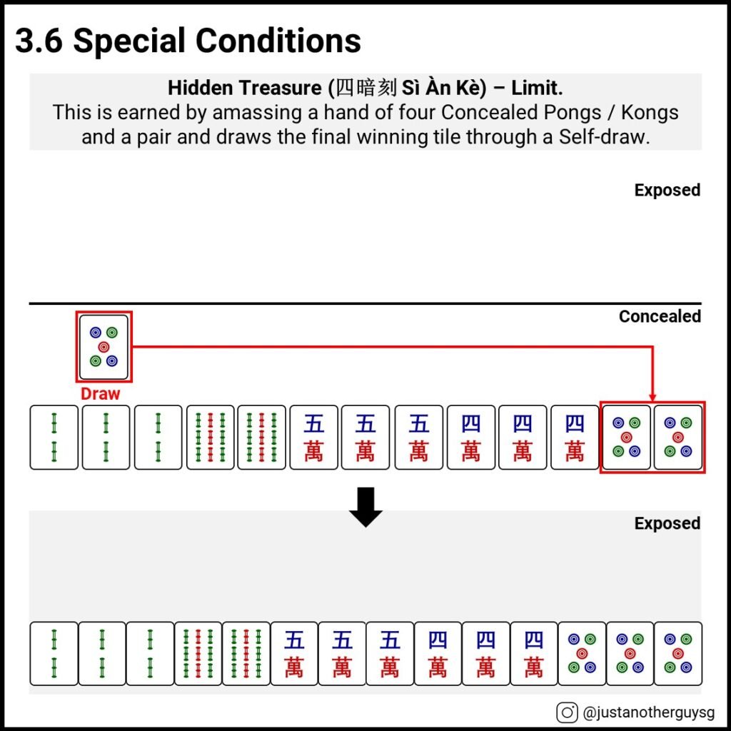 3.6 Mahjong Special Conditions - Hidden Treasure