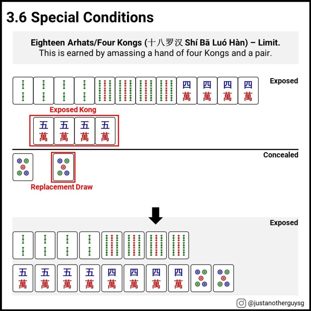 3.6 Mahjong Special Conditions - Eighteen Arhats / Four Kongs